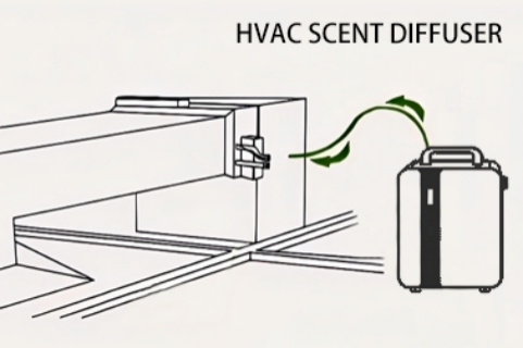 Guia completo de difusores de aroma para sistemas de climatização (HVAC) até 2026